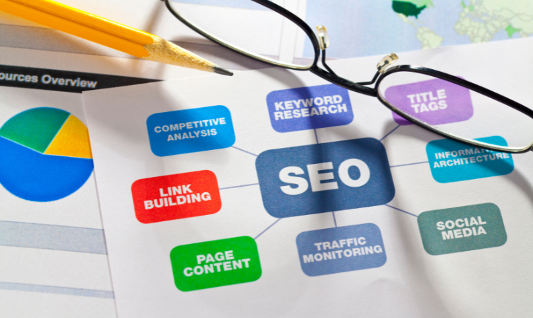 SEO TECHNIQUES USA